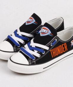 Oklahoma City Thunder